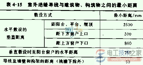 室内外配线安全距离要求与措施