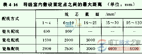 室内外配线安全距离要求与措施