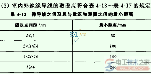 室内外配线安全距离要求与措施