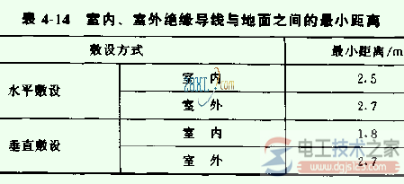 室内外配线安全距离要求与措施