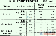 室内外配线安全距离要求与措施