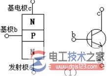 晶体三极管的结构与类型有哪些？