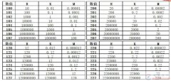 电阻单位的换算关系式