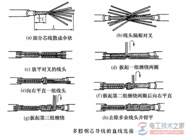 多股铜芯导线的直线连接方式