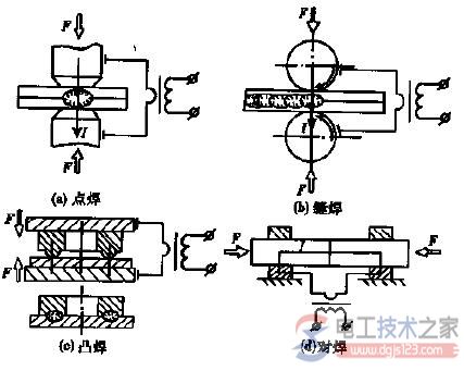 什么是电阻焊？电阻焊的安全操作知识