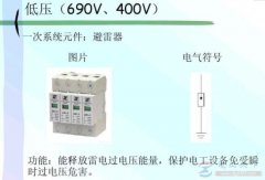 一次系统元件之避雷器图片及电气符号说明