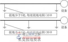 静电接地操作流程与接地措施