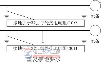 静电接地操作流程与接地措施