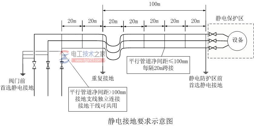 静电接地操作流程与接地措施