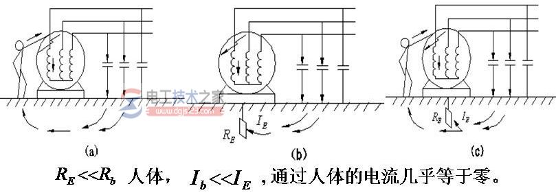 接地种类：工作接地、保护接地与重复接地