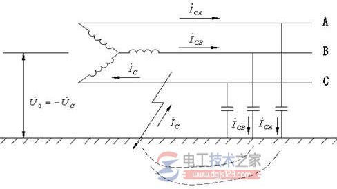 接地种类：工作接地、保护接地与重复接地