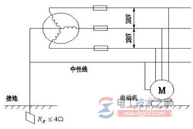 接地种类：工作接地、保护接地与重复接地