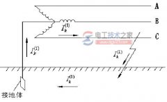 接地种类：工作接地、保护接地与重复接地