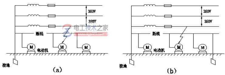接地种类：工作接地、保护接地与重复接地