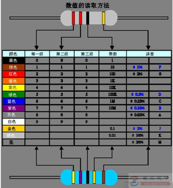 电阻阻值的二种标法详解