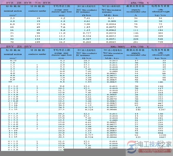 四个平方的铜线能不能带热水器