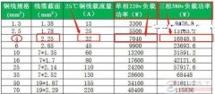 四个平方的铜线能不能带热水器