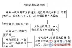 万能式断路器跳闸，重新合闸失败故障的原因