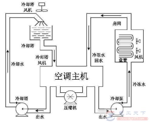 空调除湿和制冷模式有什么区别？