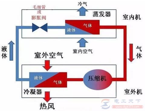 空调除湿和制冷模式有什么区别？