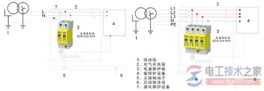 浪涌保护器与家用浪涌保护器的接线图