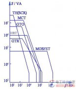【图】电力电子开关器件的功能特性