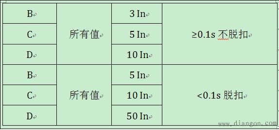 配电断路器及家用断路器的选择选型要求(图文)