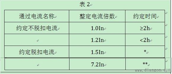 配电断路器及家用断路器的选择选型要求(图文)