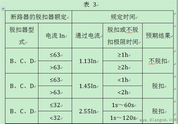 配电断路器及家用断路器的选择选型要求(图文)