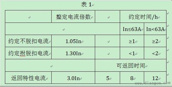 配电断路器及家用断路器的选择选型要求(图文)