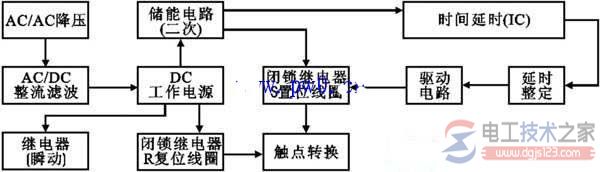 断电延时继电器的电路原理图与工作原理说明 断电延时继电器的电路原理图与工作原理说明