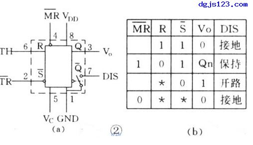 555集成时基电路的几大特点