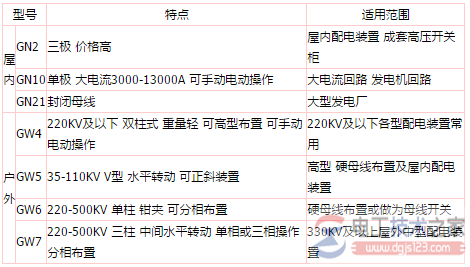 一次系统元件之隔离开关图片及电气符号