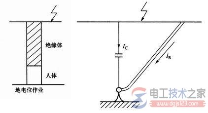 地电位作业的特点_地电位作业的原理