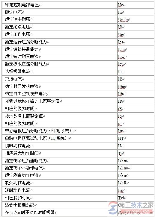 断路器符号及含义是什么(图文)