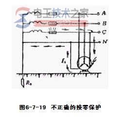 保护接地与保护接零的主要区别