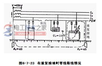 保护接地与保护接零的主要区别