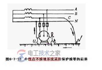 保护接地与保护接零的主要区别