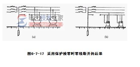 保护接地与保护接零的主要区别