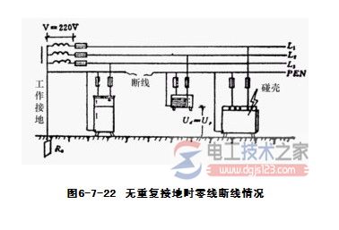 保护接地与保护接零的主要区别