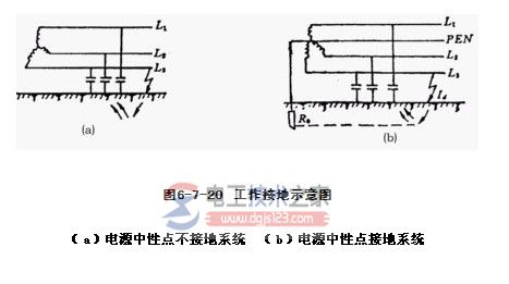 保护接地与保护接零的主要区别