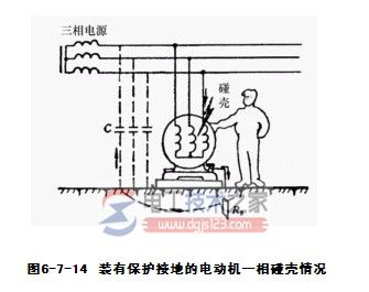 保护接地与保护接零的主要区别