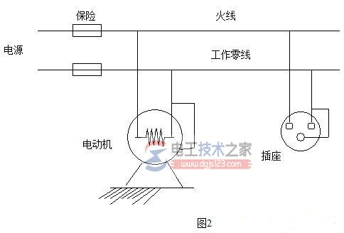 保护接地与保护接零的概念及应用范围