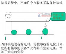 保护接地与保护接零的概念及应用范围