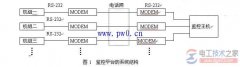 柴油发电机组远程监控平台系统结构与工作原理
