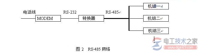 柴油发电机组远程监控平台系统结构与工作原理
