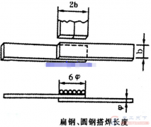 接地装置之间有哪些连接方式