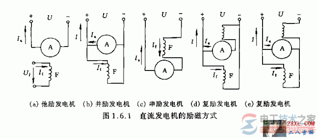 直流发电机的励磁方式的定义与分类