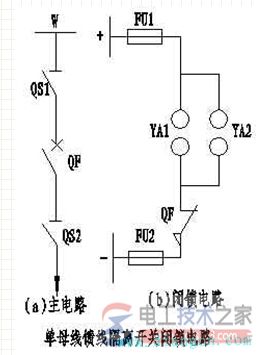 隔离开关的电气闭锁装置与闭锁回路