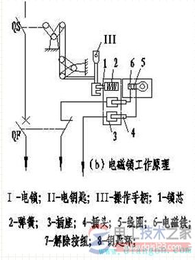 隔离开关的电气闭锁装置与闭锁回路